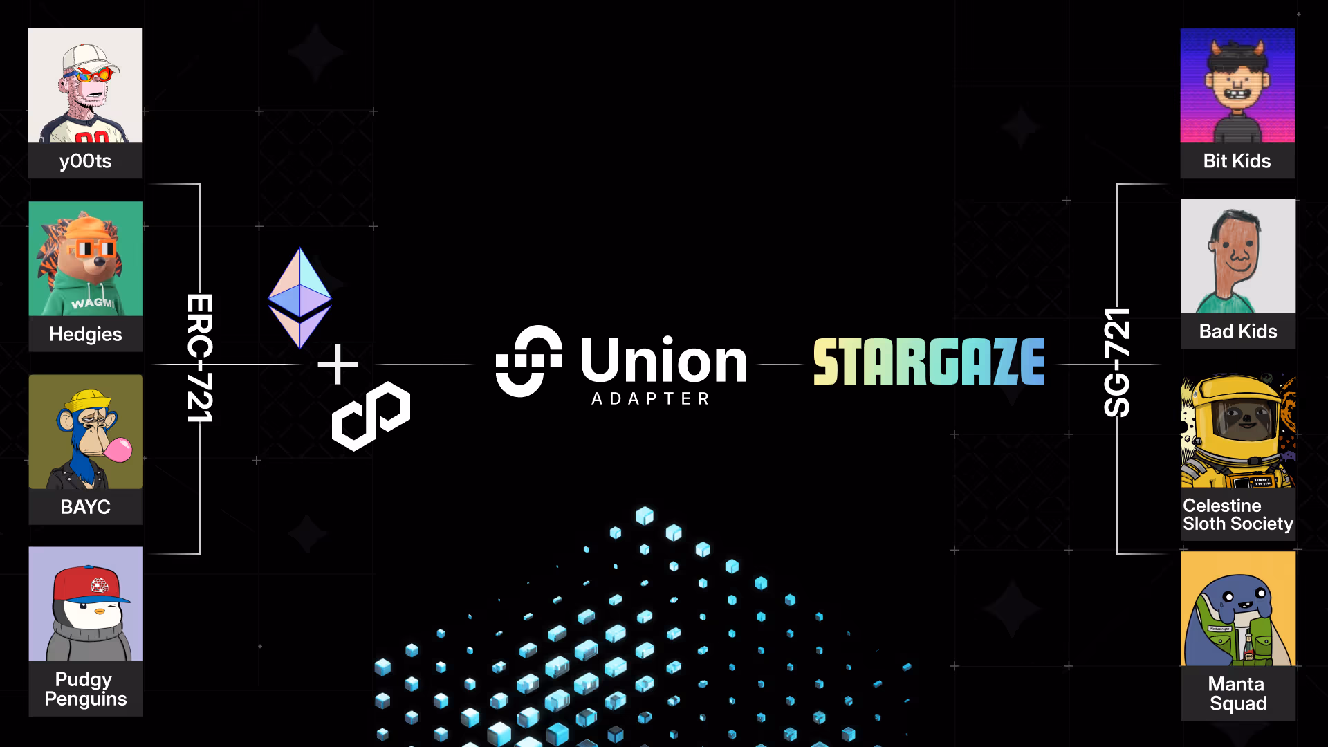 Union Polygon Stargaze diagram